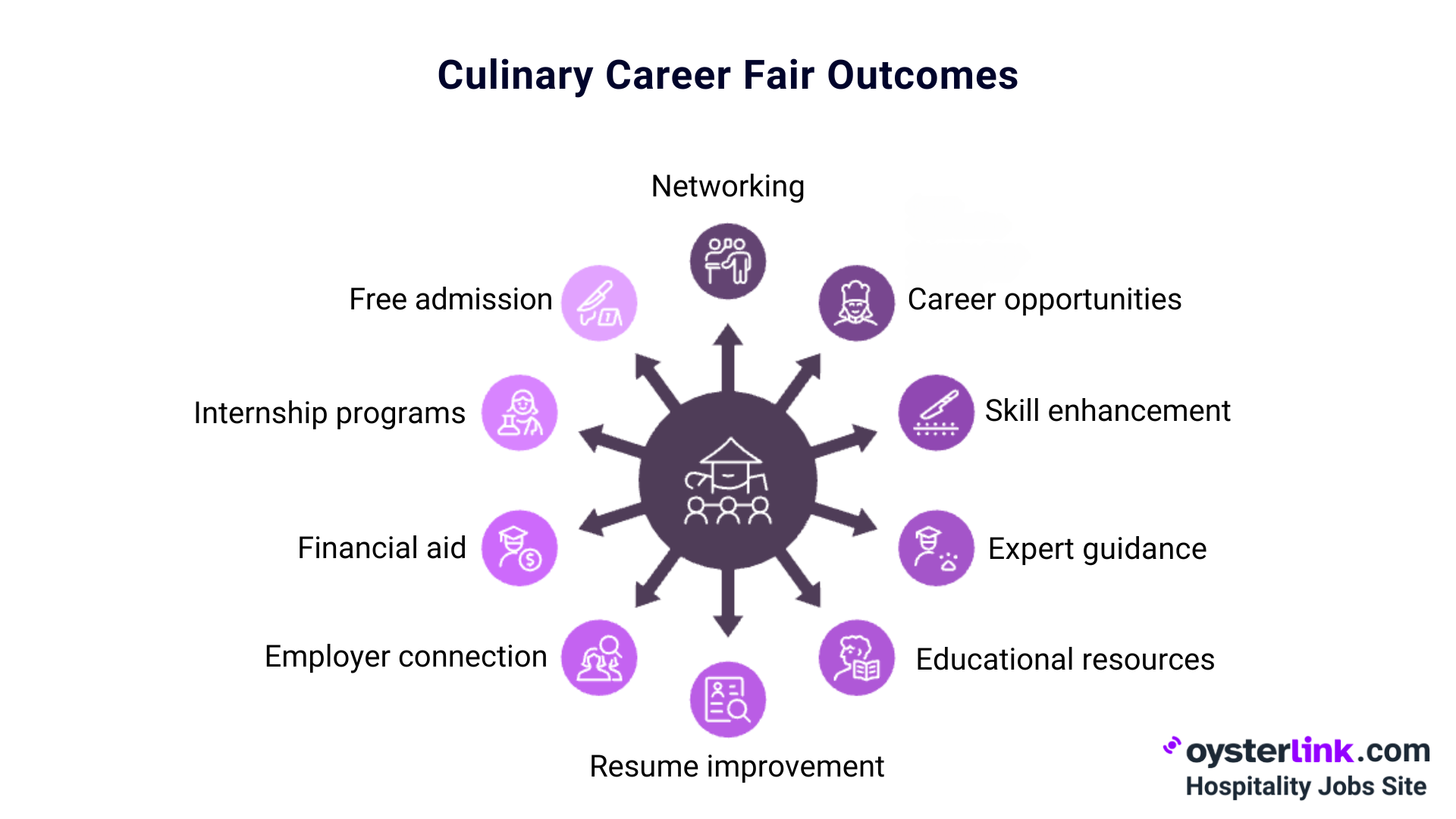 Top 10 Reasons To Attend the Culinary Career Fair